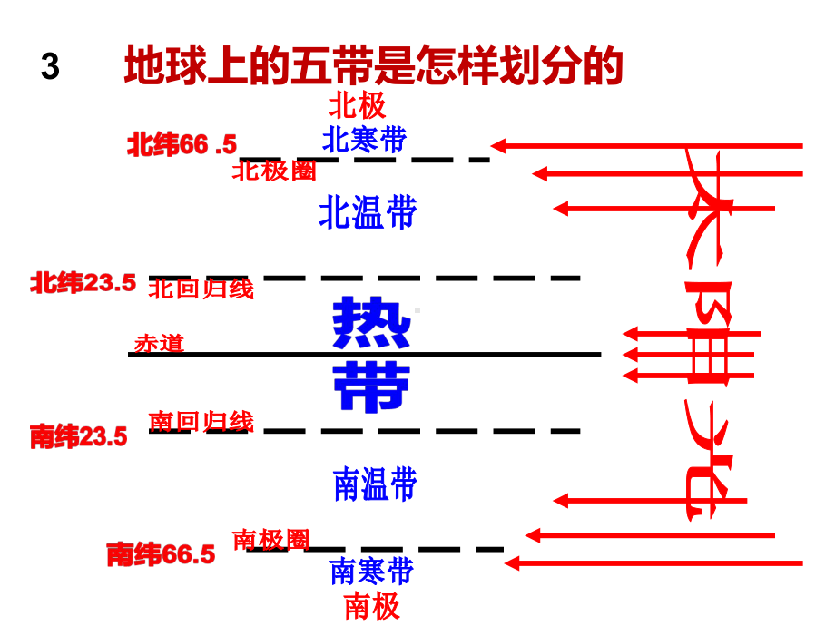 七年级地理上册1-3地球的运动课件3粤教版.ppt_第3页