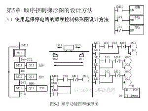 第5章顺序控制梯形图的设计方法课件.ppt