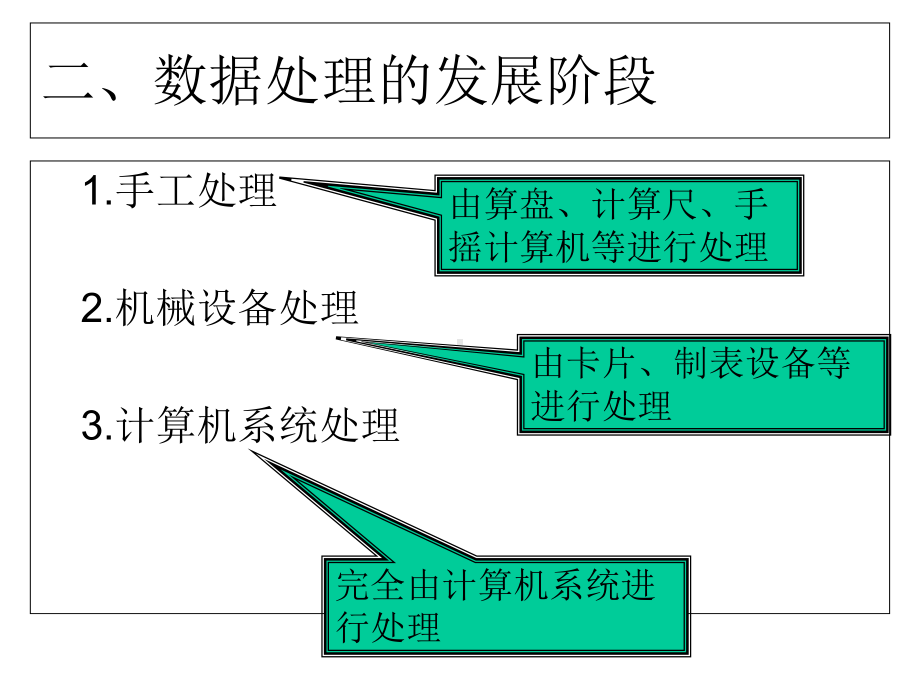 第06章技术基础篇数据处理第三讲课件.ppt_第2页