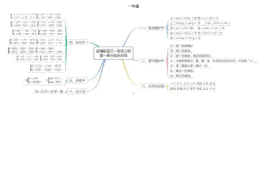 1-6年级语文上册各单元思维导图.docx