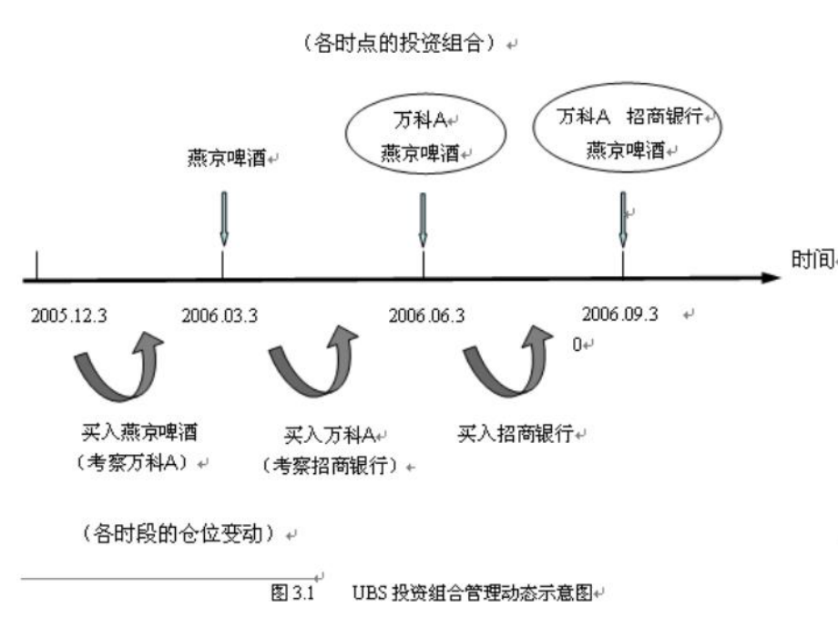 第三章多样化与组合构成课件.ppt_第3页