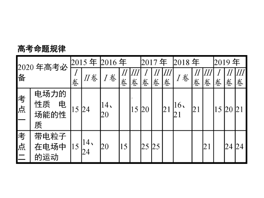 高考物理二轮复习静电场练习题及答案解析课件.pptx_第2页