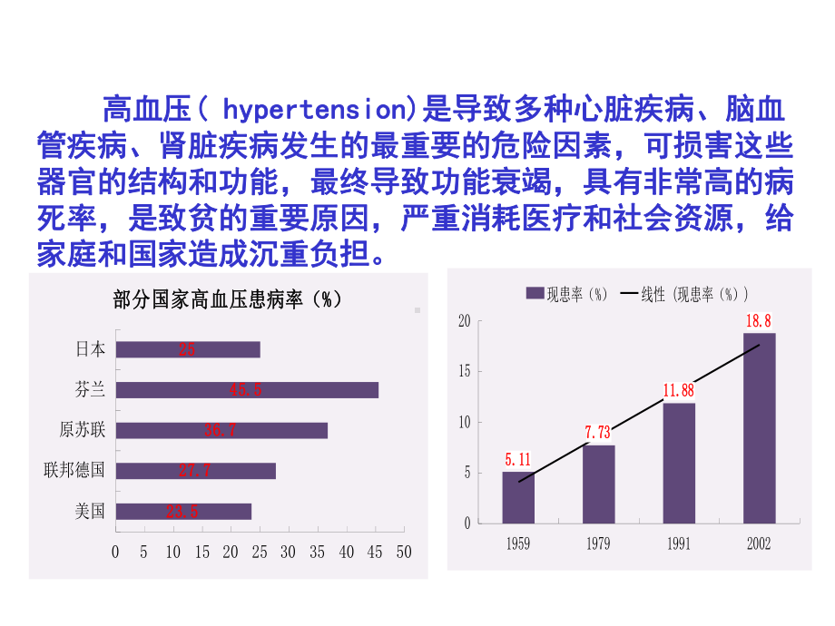 高血压社区管理课件.ppt_第3页