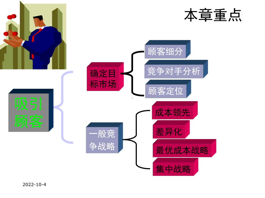 第6章一般竞争战略课件.ppt_第2页