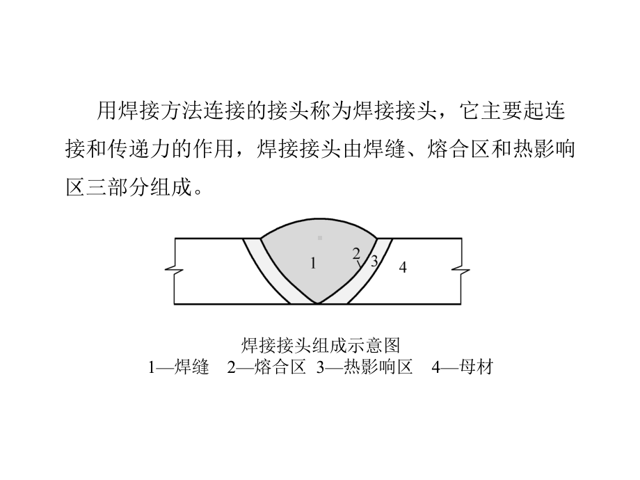 《焊工工艺学(第四版)第二章焊接接头与焊接识图课件.ppt_第3页