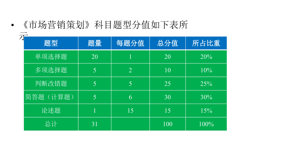 《市场营销策划》课程自考考点课件.pptx_第2页