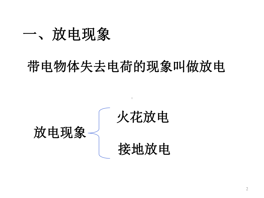 上科版选修3113静电与生活课件.ppt_第2页