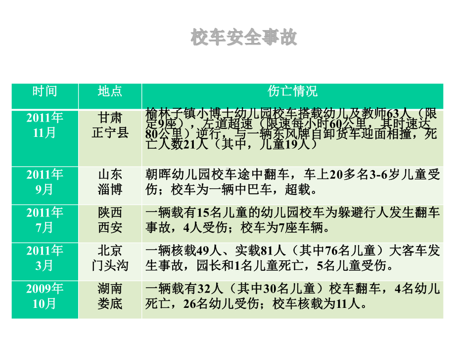 学生伤害事故处理课件.ppt_第3页