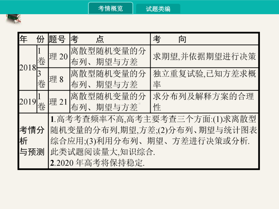 高考数学一轮课件114离散型随机变量的分布列、期望与方差.pptx_第3页