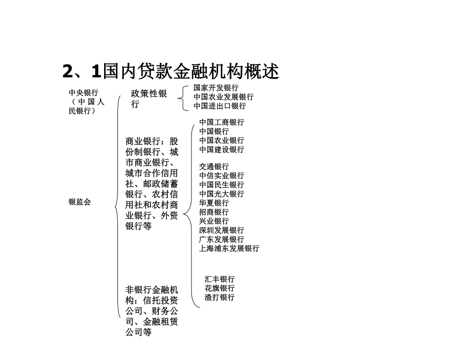 第二章国内金融机构贷款融资课件.ppt_第2页