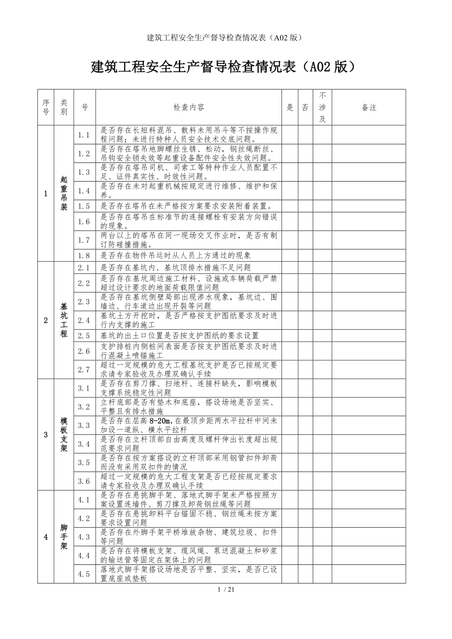 建筑工程安全生产督导检查情况表（A02版）参考模板范本.doc_第1页