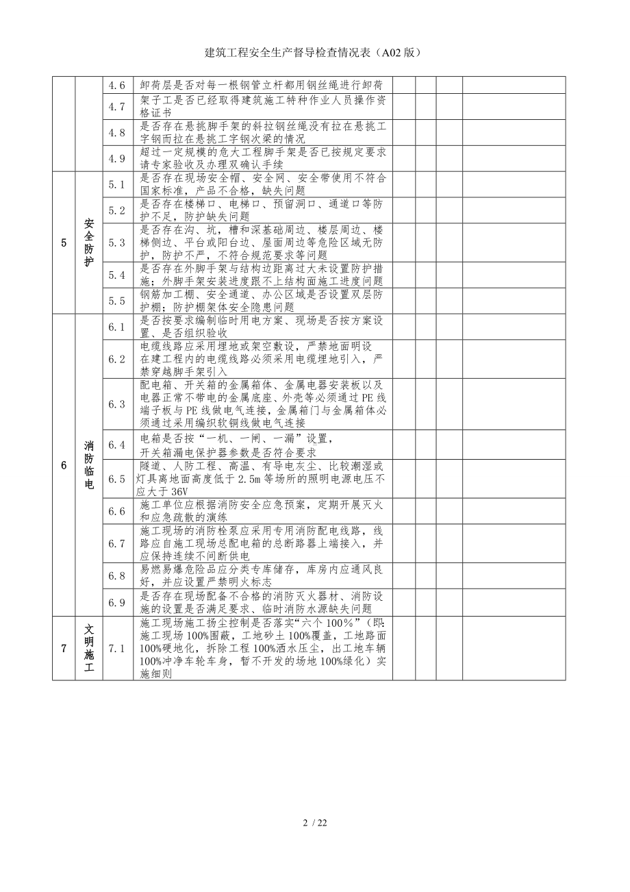 建筑工程安全生产督导检查情况表（A02版）参考模板范本.doc_第2页