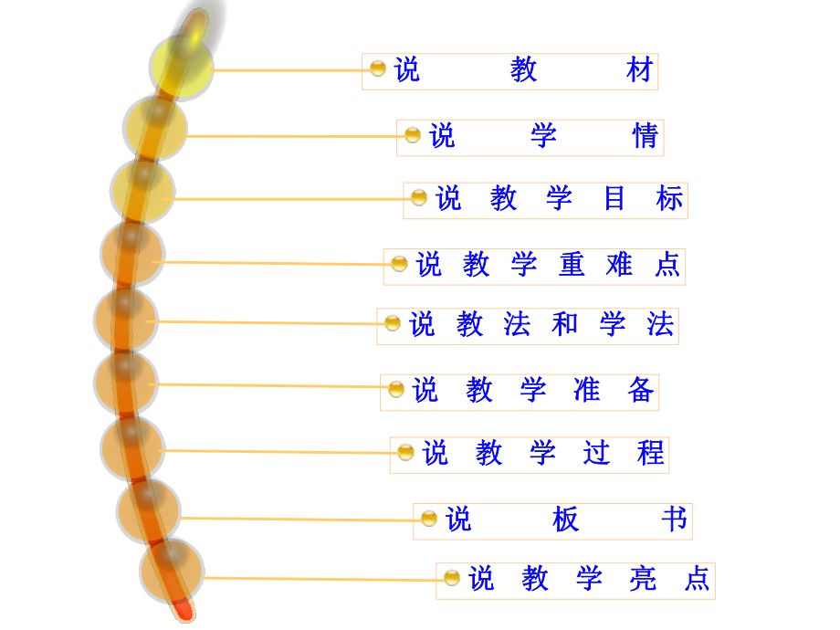 《溶解的快与慢》说课(新)课件.ppt_第2页