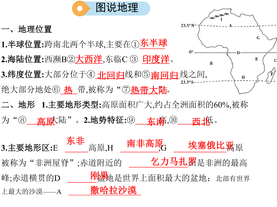 世界地理中考复习非洲复习课件.ppt_第1页