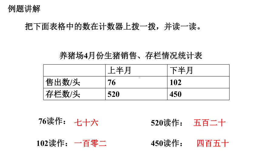 《三位数的读写》课件1优质公开课浙教2下.ppt_第3页