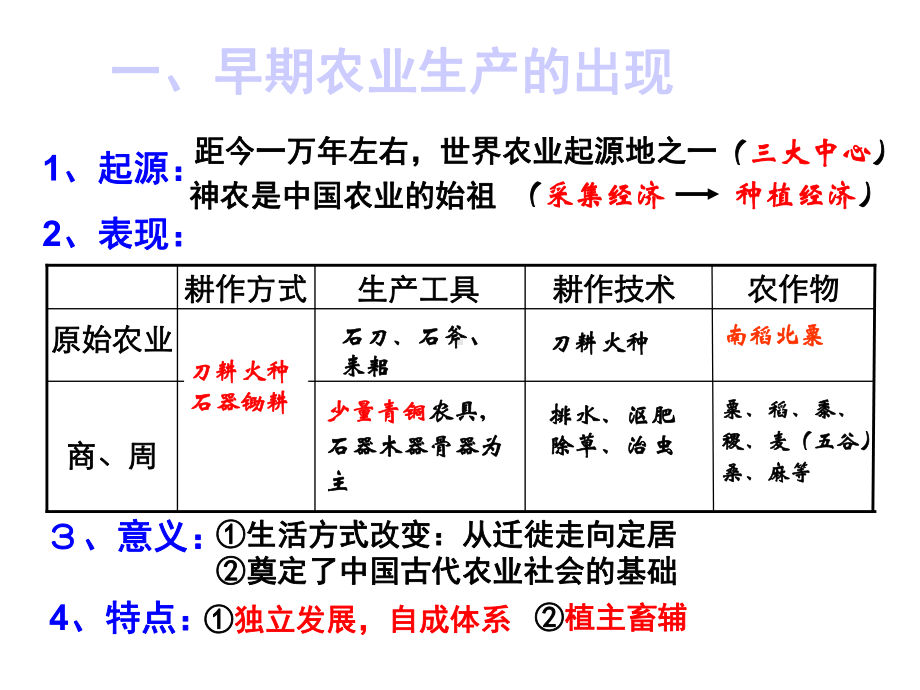 《发达的古代农业》课件.ppt_第2页