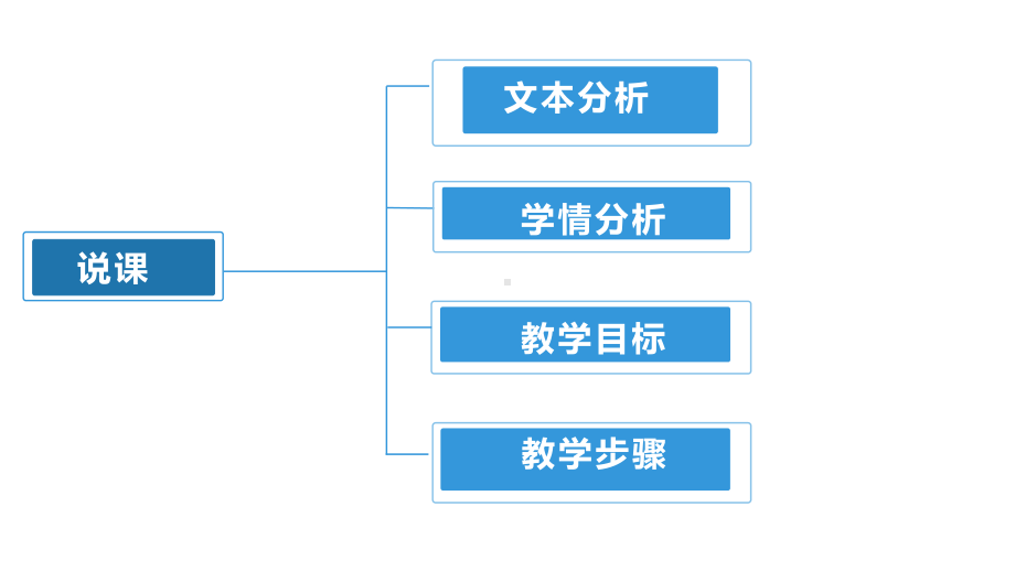 [高一英语新教材]M1U2readingforwriting说课设计课件.pptx_第3页