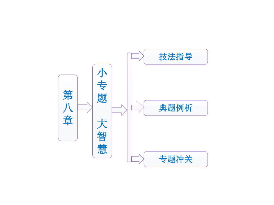 （优质课件）第八章小专题大智慧由温度变化引起的液柱移动问题分析优秀课件.ppt_第1页