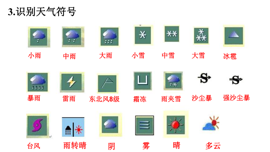 七年级地理上册粤教版课件41天气与天气预报.ppt_第3页