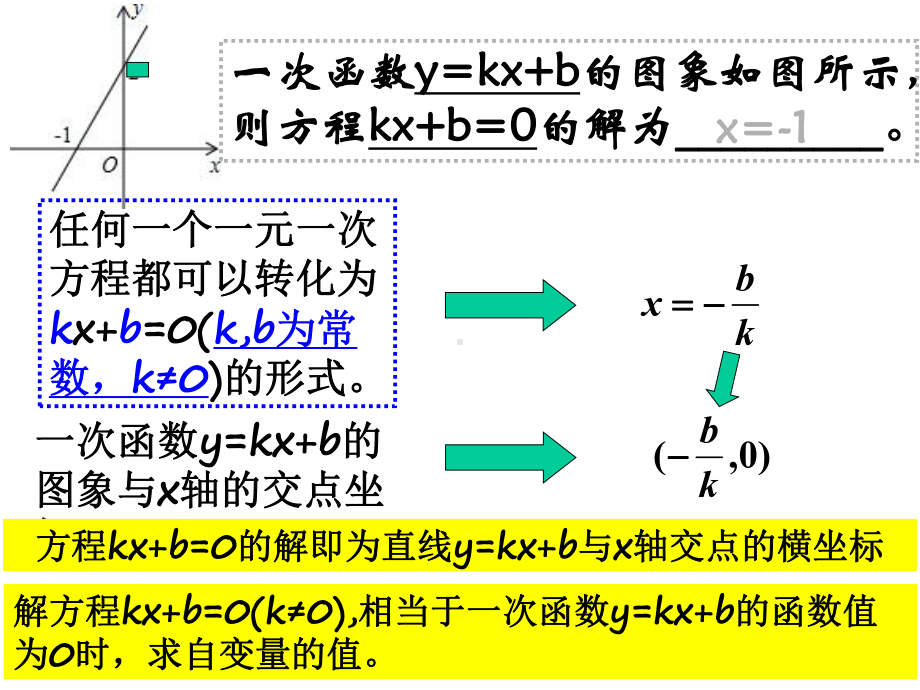 一次函数与一元一次方程一元一次不等式的关系课件.pptx_第3页