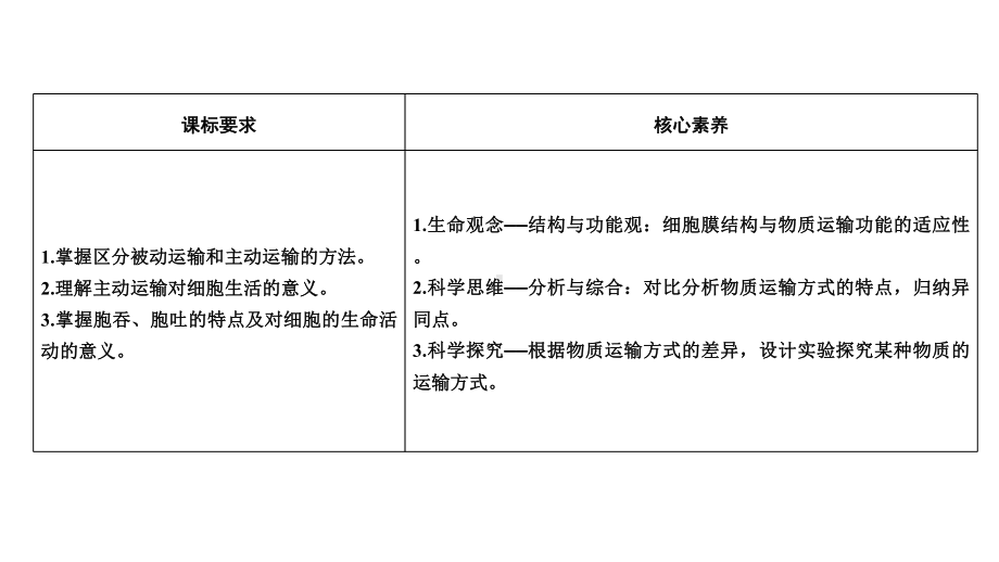 （新教材生物）《主动运输与胞吞、胞吐》优质课件1.ppt_第3页