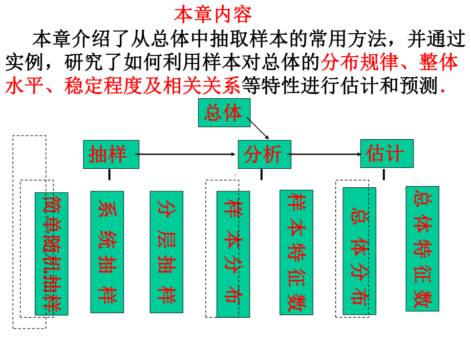 （课件）高二数学必修3《统计》课件.ppt_第2页