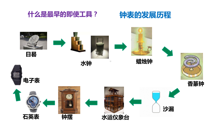 大象版科学四年级下册41原子钟寻亲记课件.pptx_第3页