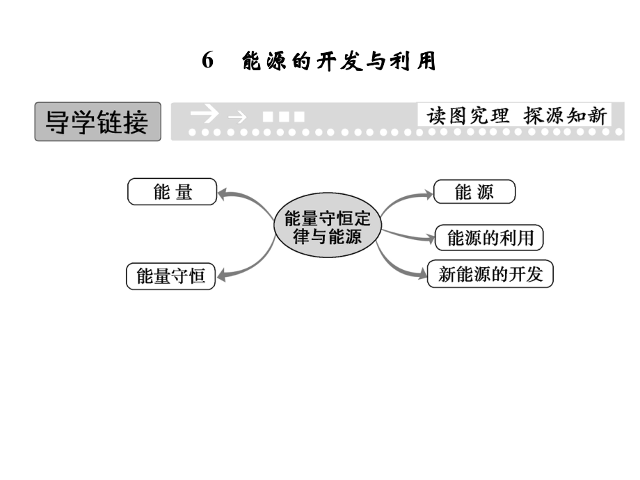 《能源的开发与利用》课件2.ppt_第1页