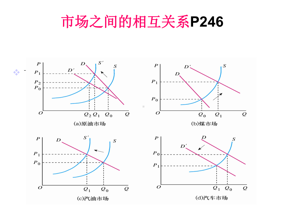 第8章-一般均衡和福利经济学课件.ppt_第3页