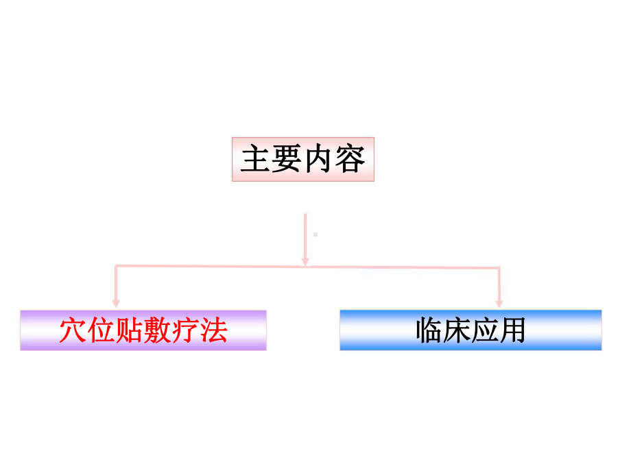 中医穴位帖敷疗法课件.pptx_第3页