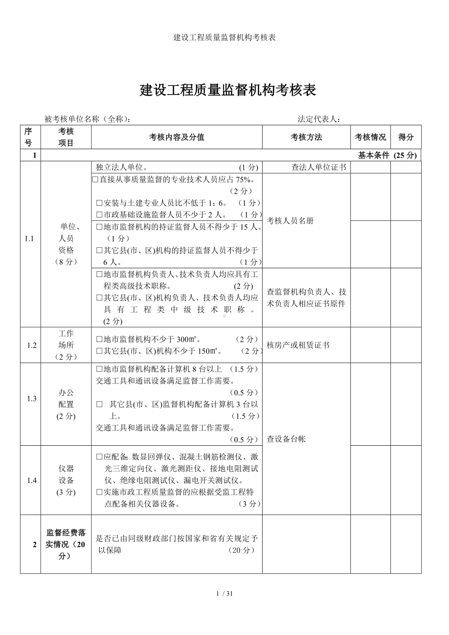 建设工程质量监督机构考核表参考模板范本.doc_第1页