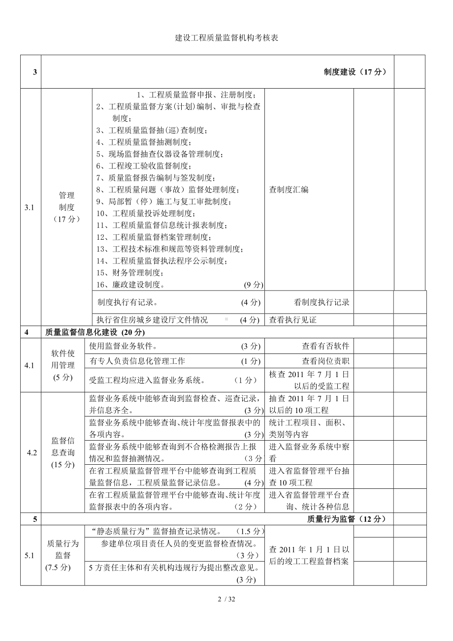 建设工程质量监督机构考核表参考模板范本.doc_第2页