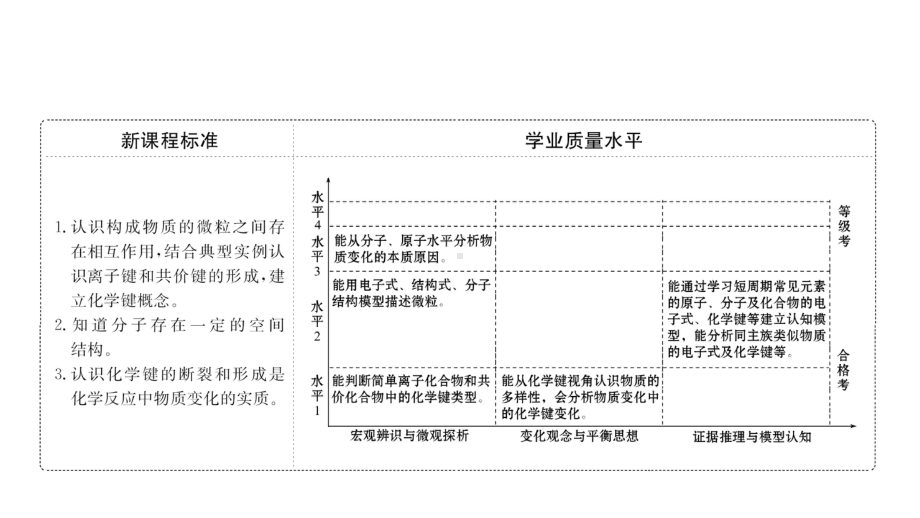 《化学键》优秀课件.pptx_第2页