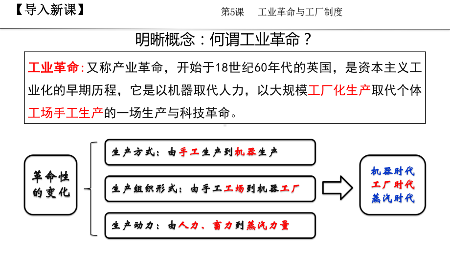 《工业革命与工厂制度》完美课件2.pptx_第3页