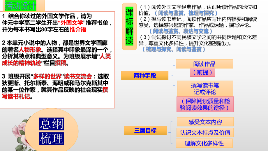 第三单元多样的文化教学设计ppt课件42张-统编版高中语文选择性必修上册.pptx_第3页