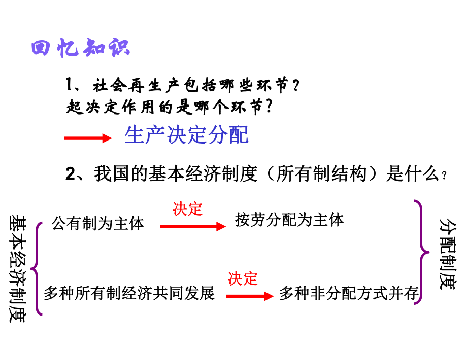 个人收入与分配课件.ppt_第1页