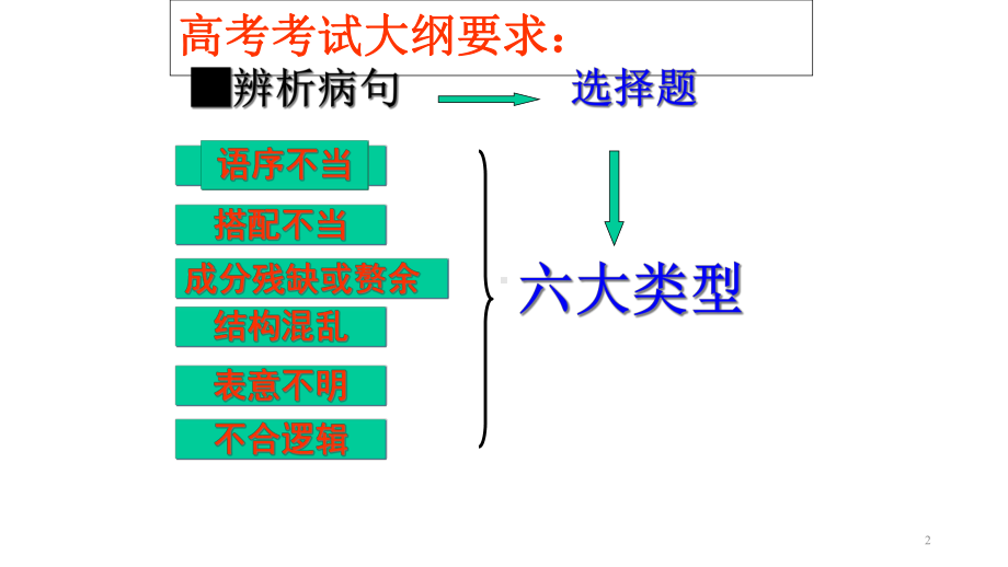 高考语文二轮病句课件.ppt_第2页