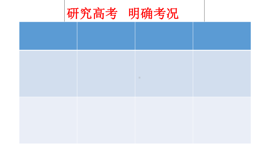 高考语文二轮病句课件.ppt_第3页