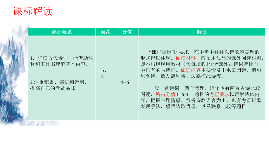 专题02分析意境类—2020中考语文古代诗词鉴赏全攻略课件.pptx_第2页