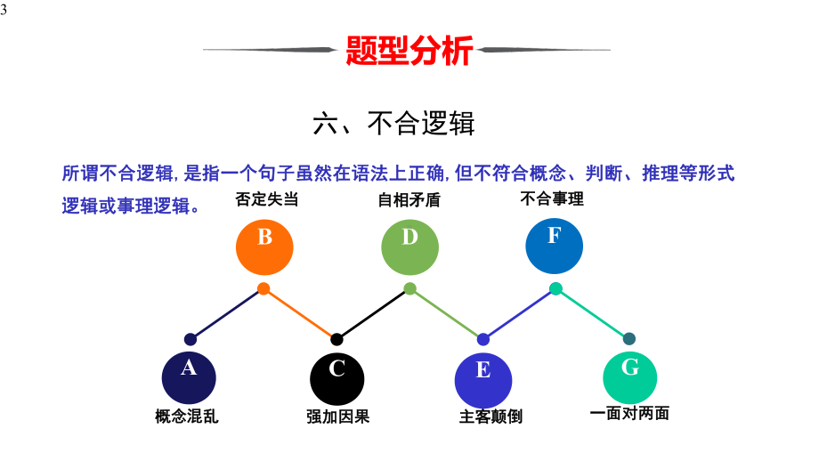 《病句之不合逻辑》公开课课件.pptx_第3页