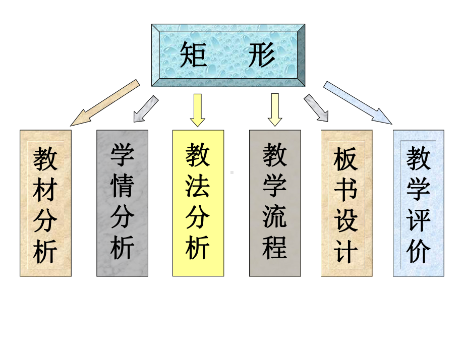 人教版八年级数学下册第十八章《矩形的性质》公开课课件(22张).ppt_第2页