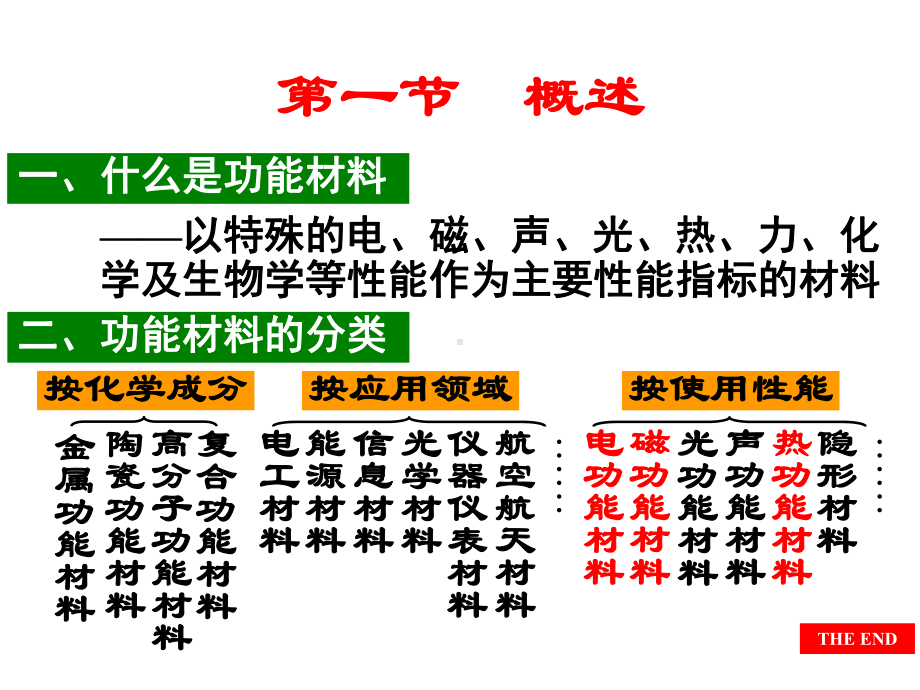 《机械工程材料(第4版)》教学课件第10章功能材料.ppt_第2页