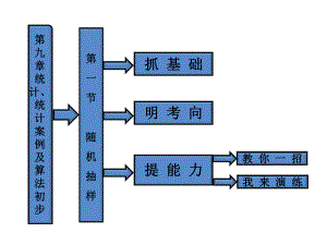 第九章第一节随机抽样课件.ppt