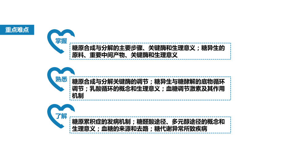 第五章糖代谢第五八节课件.pptx_第3页