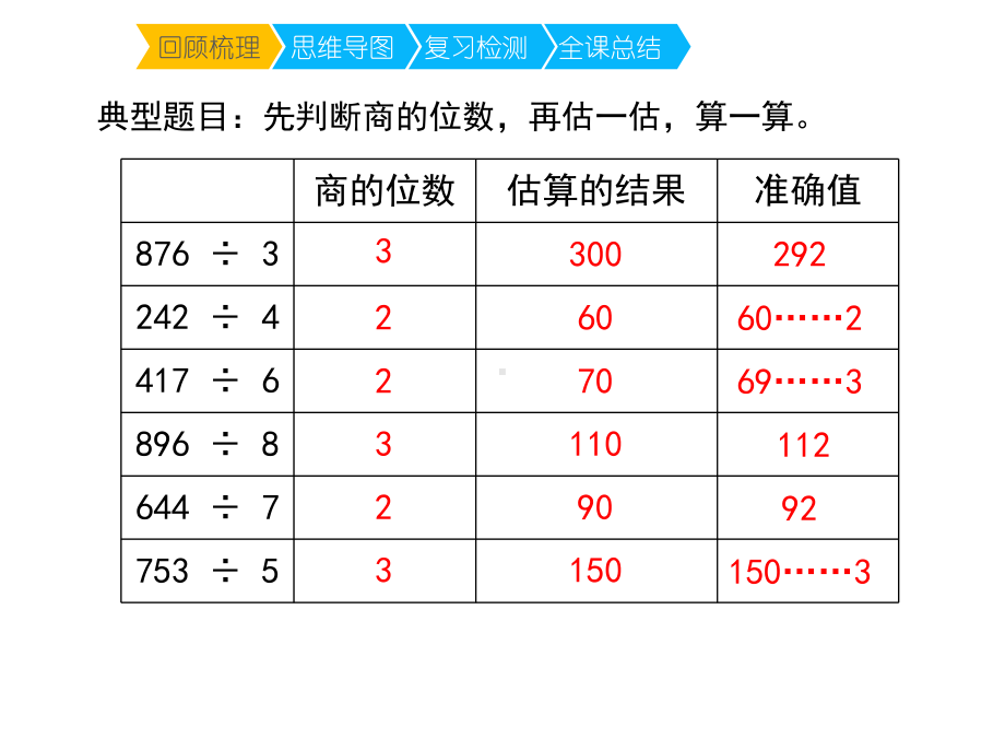 三年级下册数学第二单元《除数是一位数的除法-复习课》名师教学课件人教版.pptx_第3页