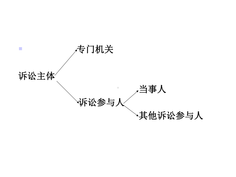 第3章刑事诉讼中的专门机关课件.ppt_第2页