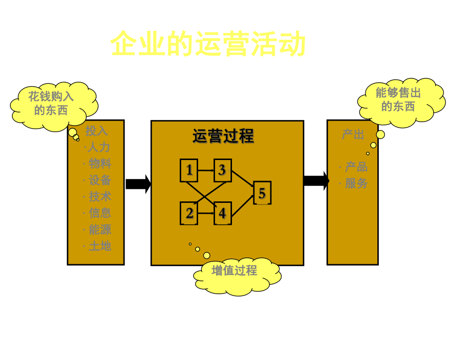 第五章虚拟企业运营管理和控制课件.ppt_第3页