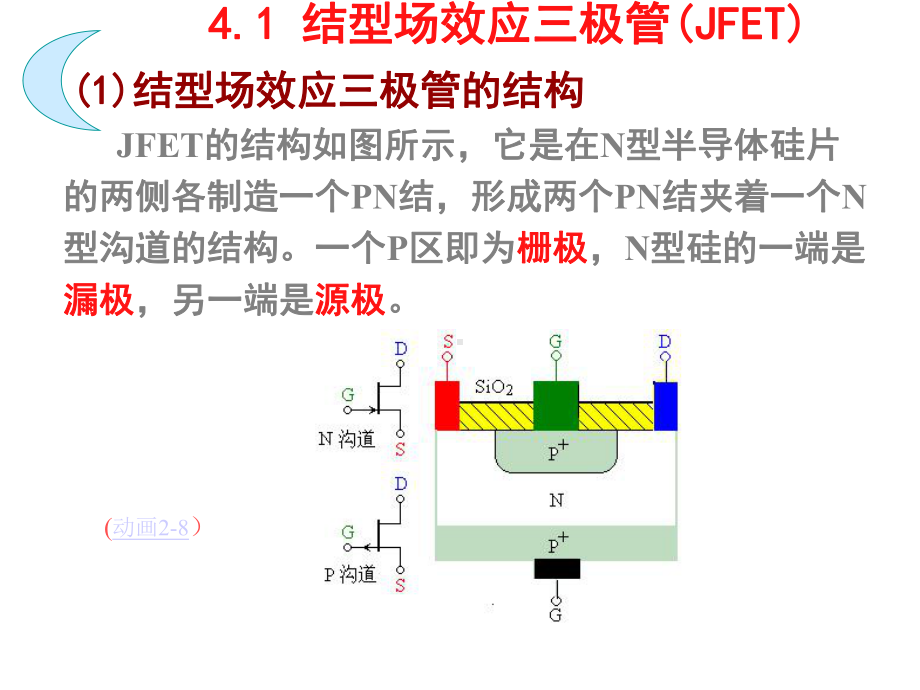 第四章场效应管及其放大电路课件.ppt_第2页