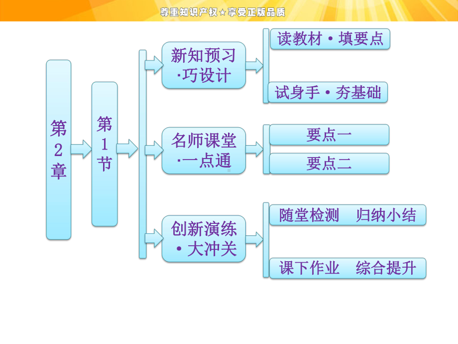 鲁科版高中物理选修31课件电场力做功与电势能课件1.ppt_第1页