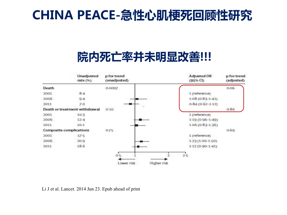 中国胸痛中心建设意义课件.ppt_第3页